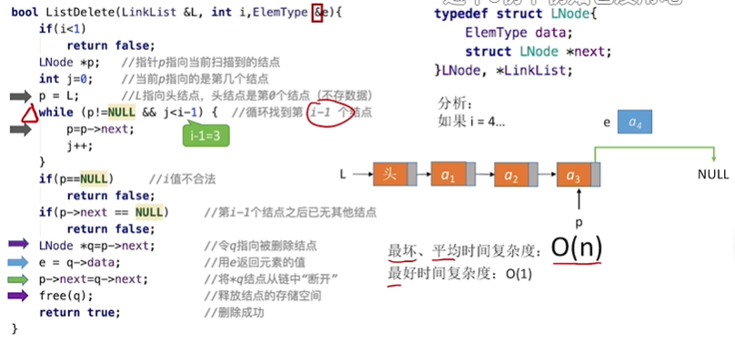 单链表删除操作