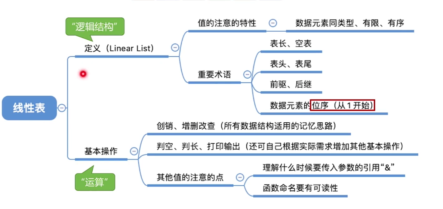 线性表