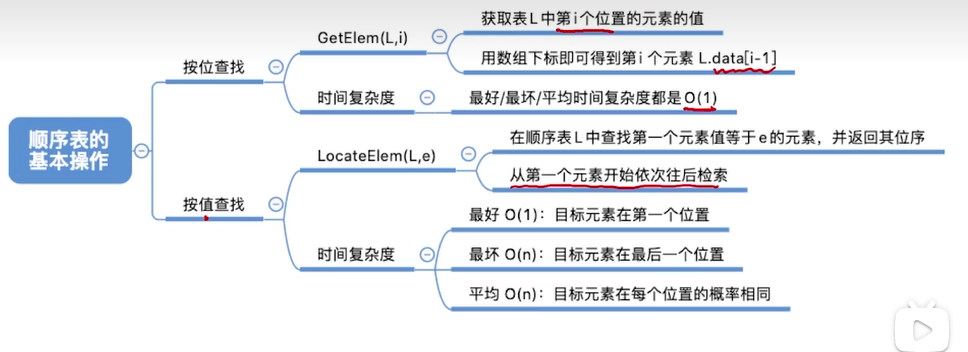 顺序表查找