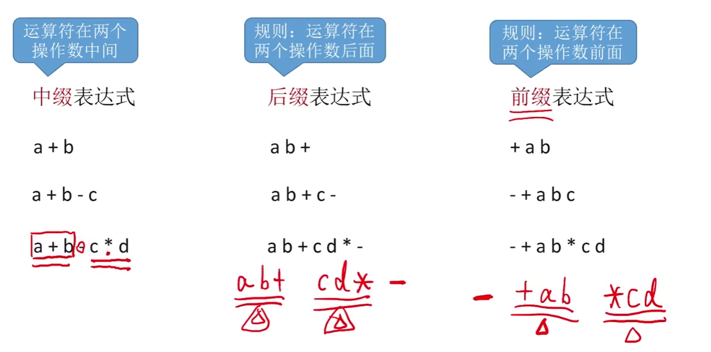 前缀、中缀、后缀表达式