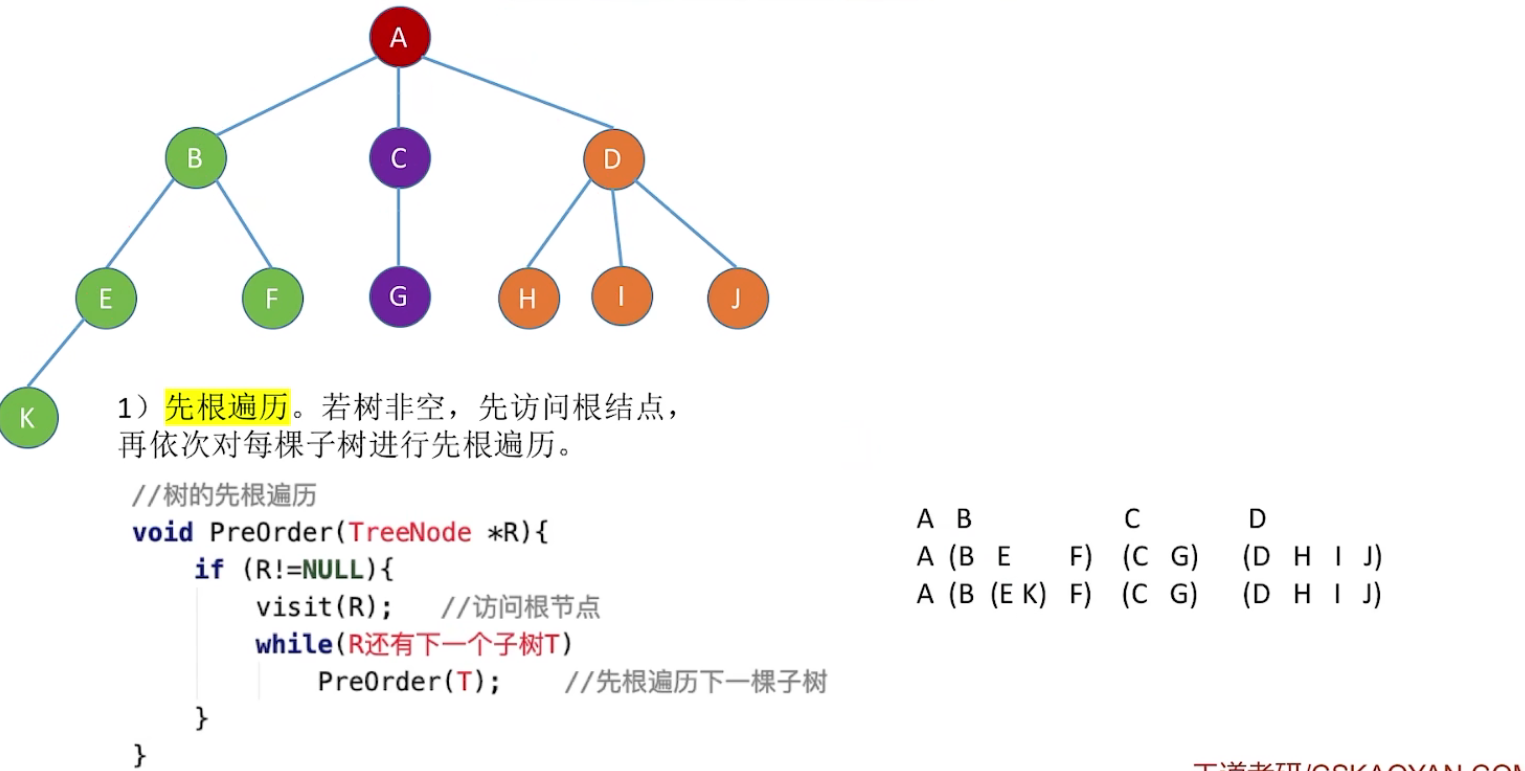 树的先根遍历