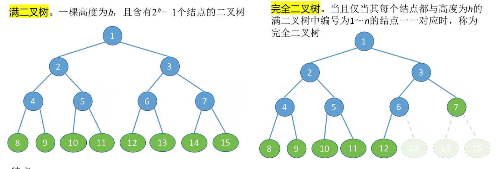 满二叉树和完全二叉树