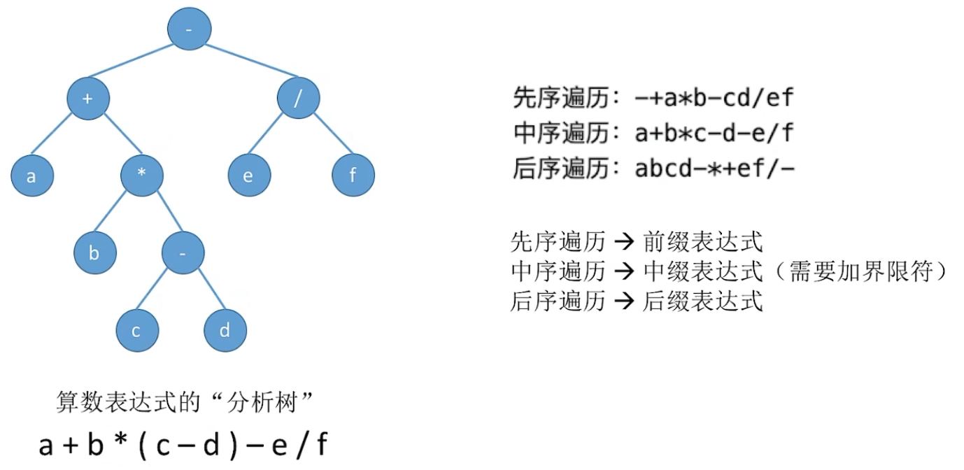 算数表达式的分析树