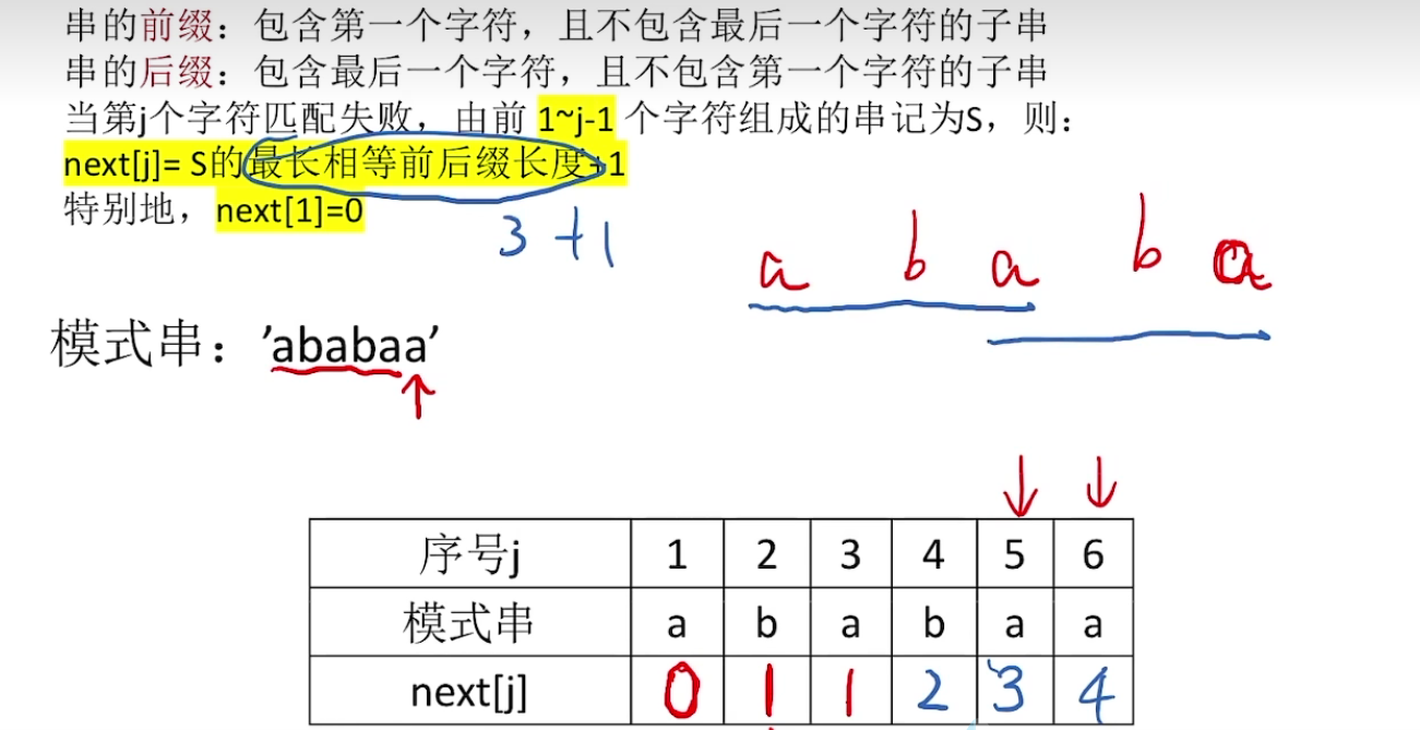 求模式串的next数组