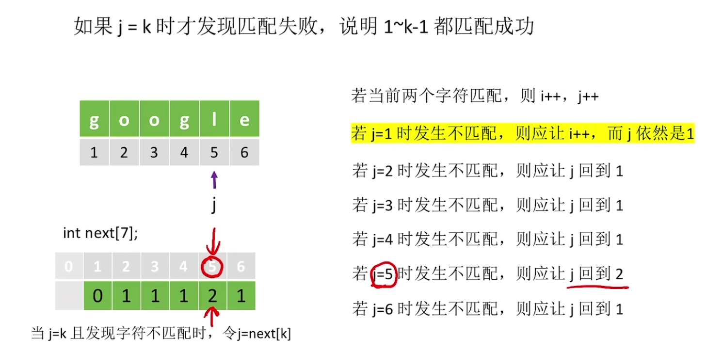 模式串指针回溯位置