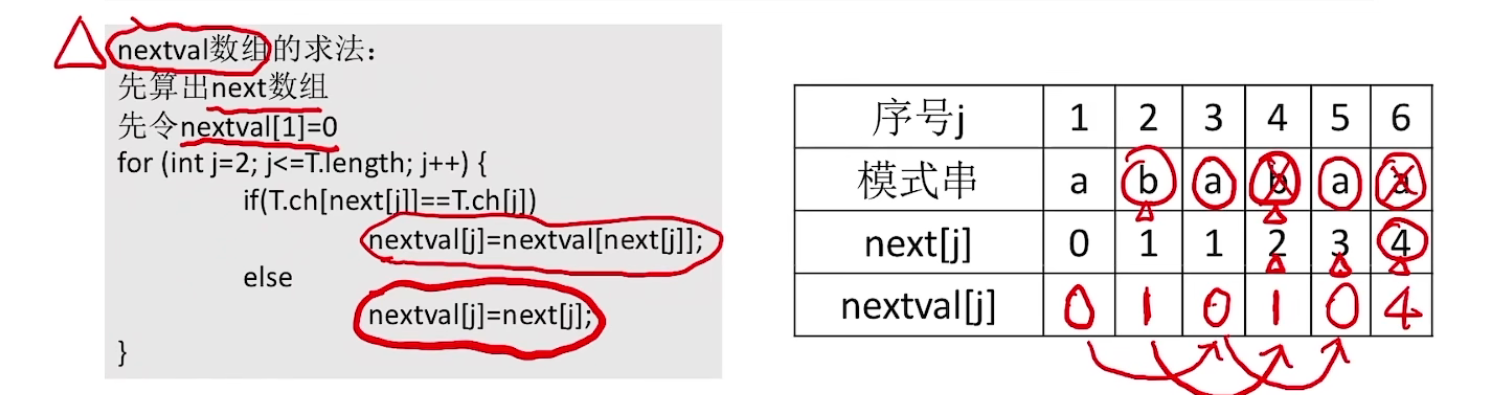 nextval数组求法及举例