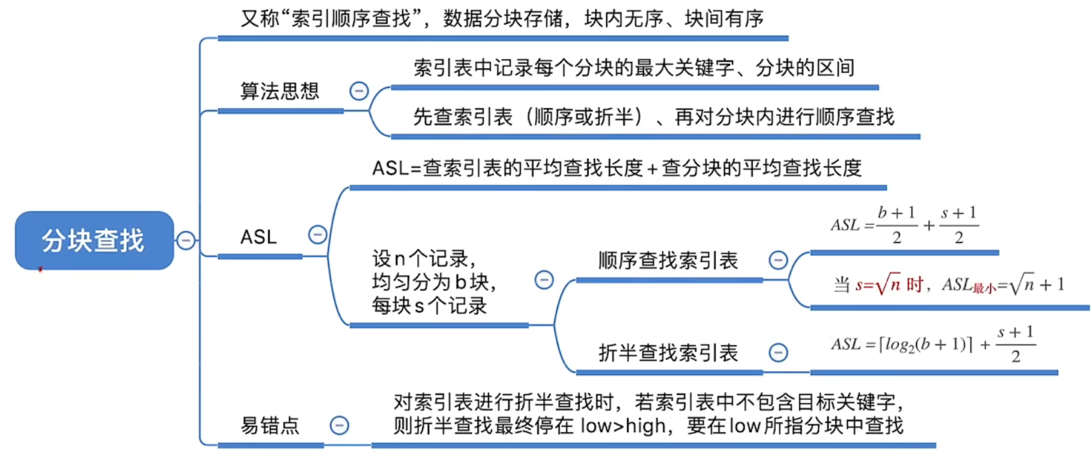 分块查找总结