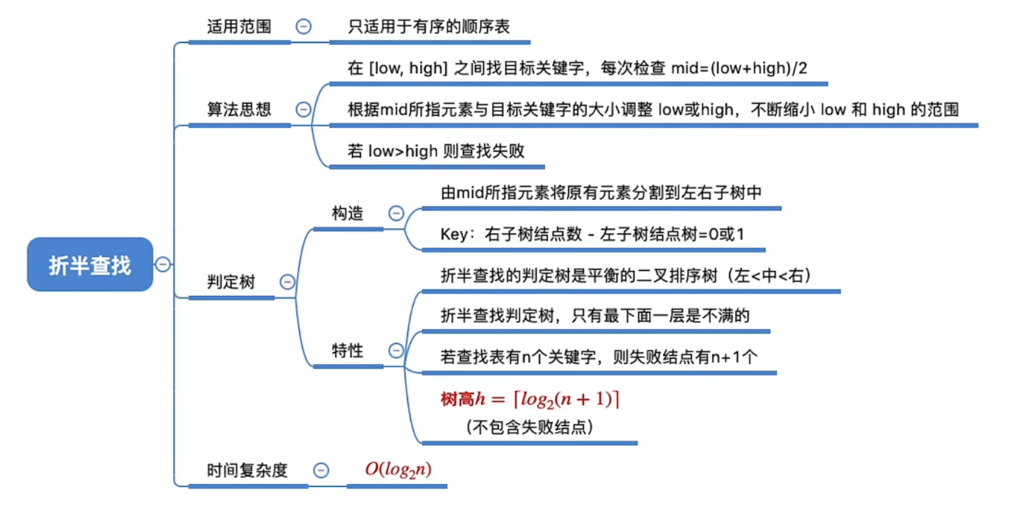 折半查找