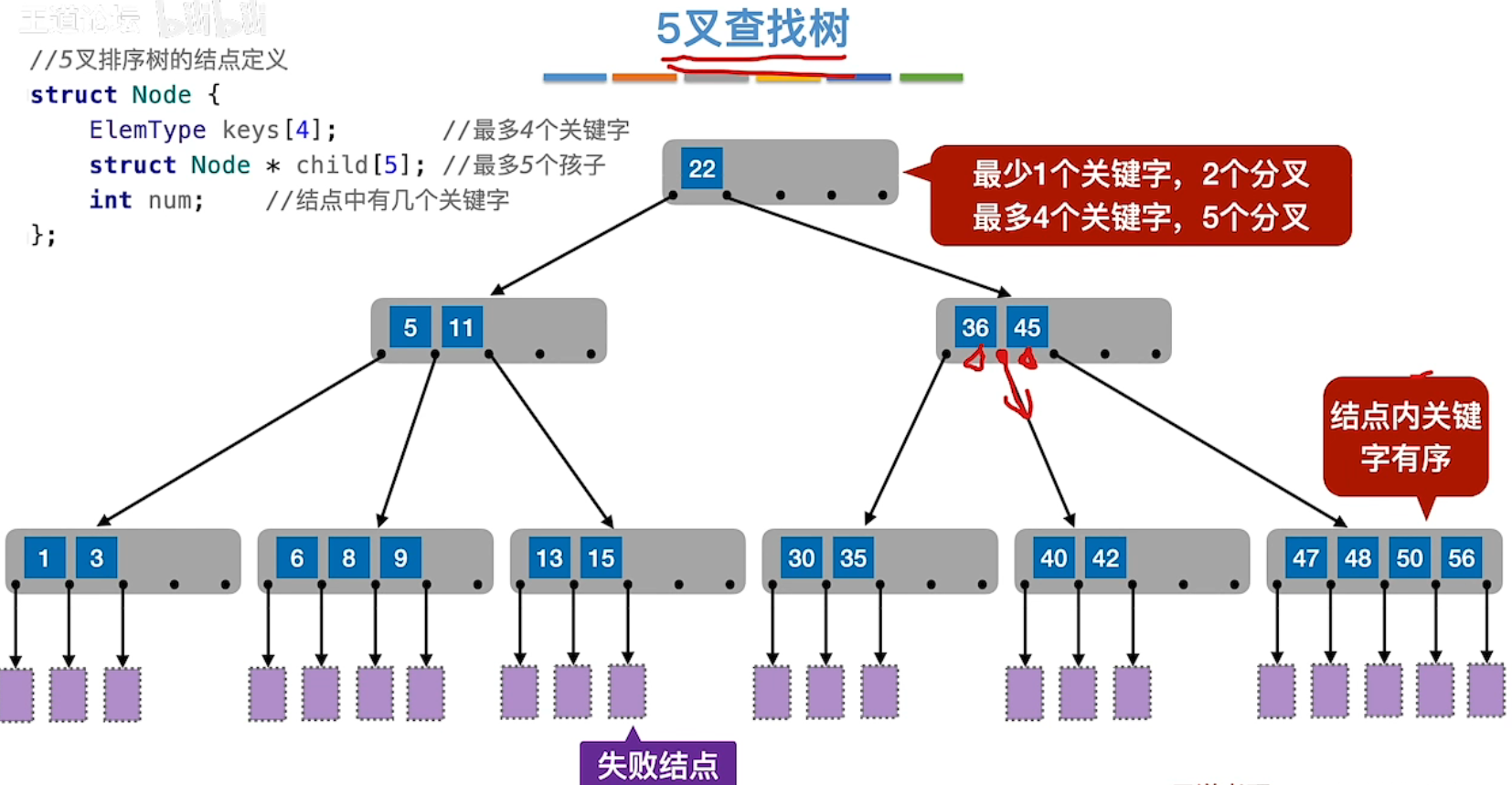 5叉查找树