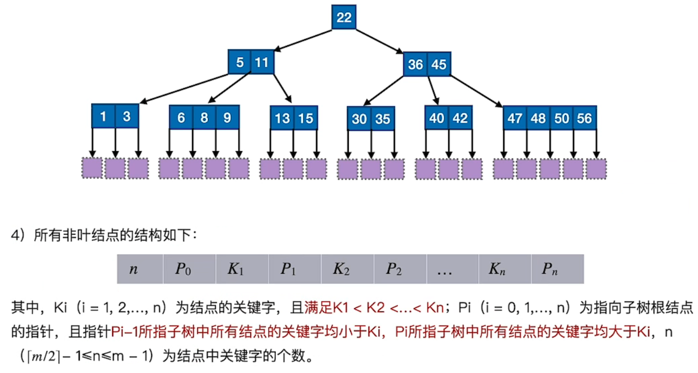 B树特征4