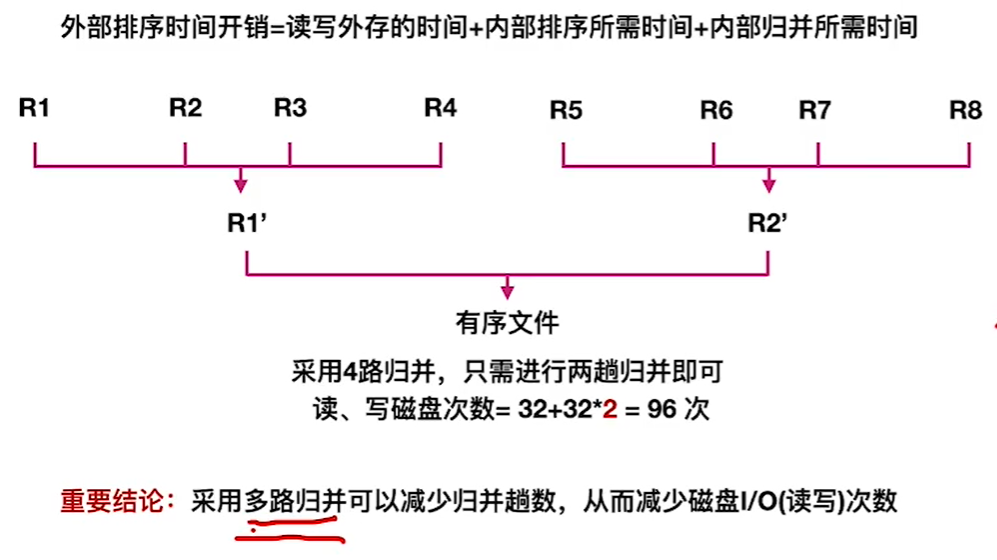 多路归并效率