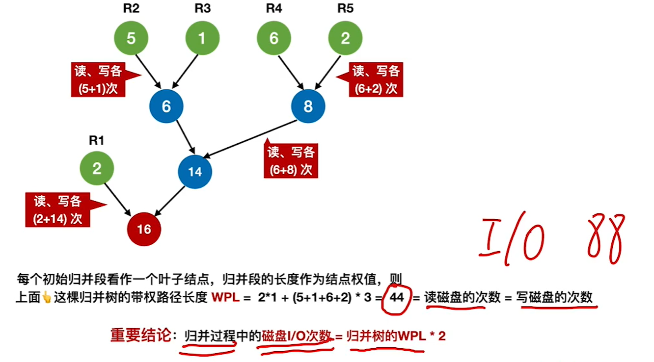 归并树