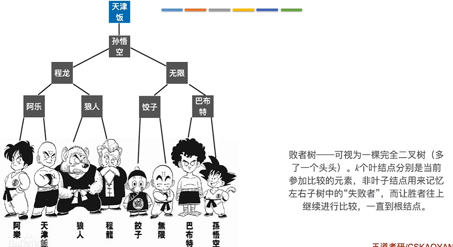 败者树