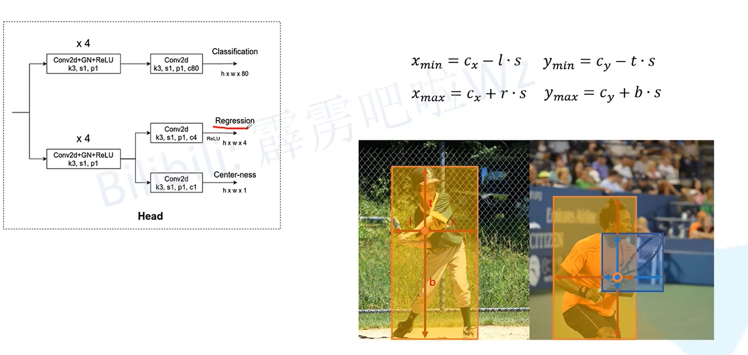 Anchor-Free Regression