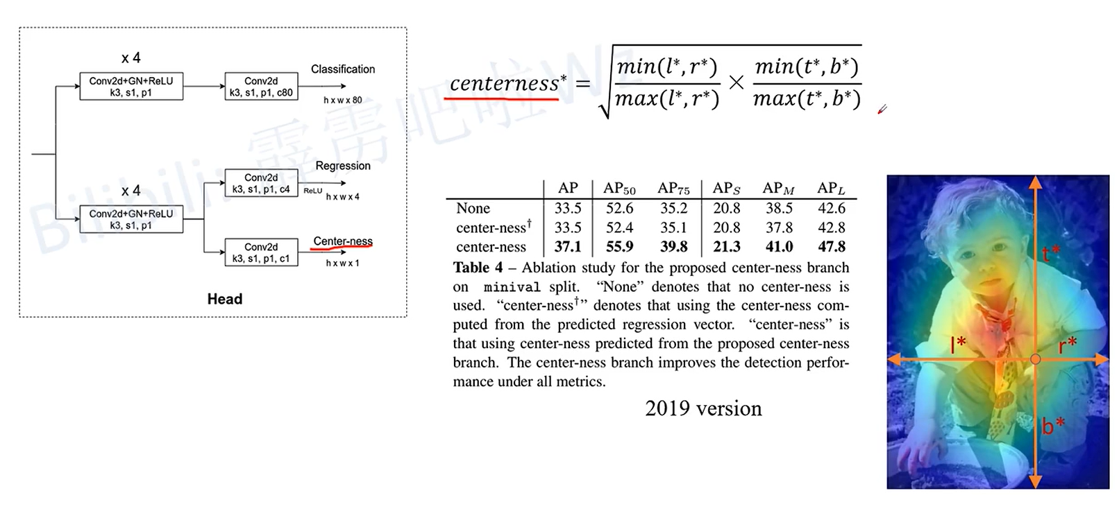 Anchor-Free Centerness