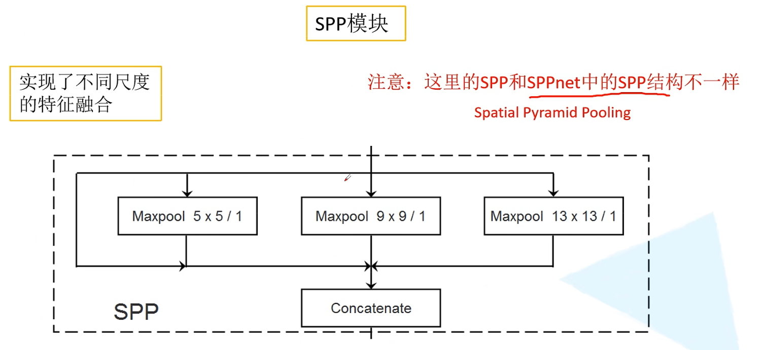 SPP模块