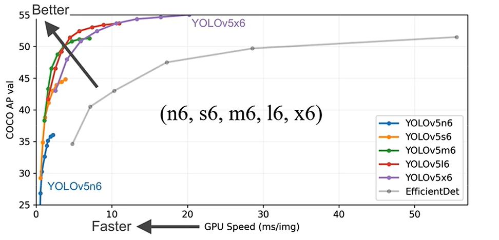 YOLOv5高分辨率