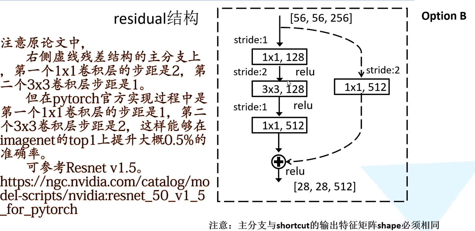 虚线代表的残差结构