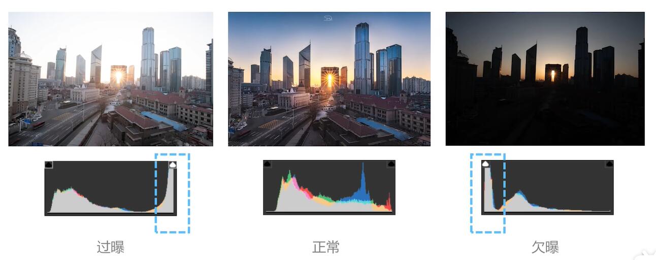 直方图与曝光