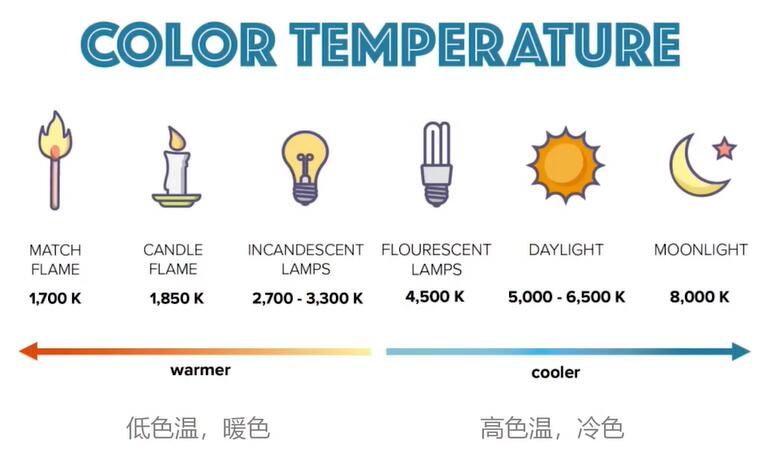 色温